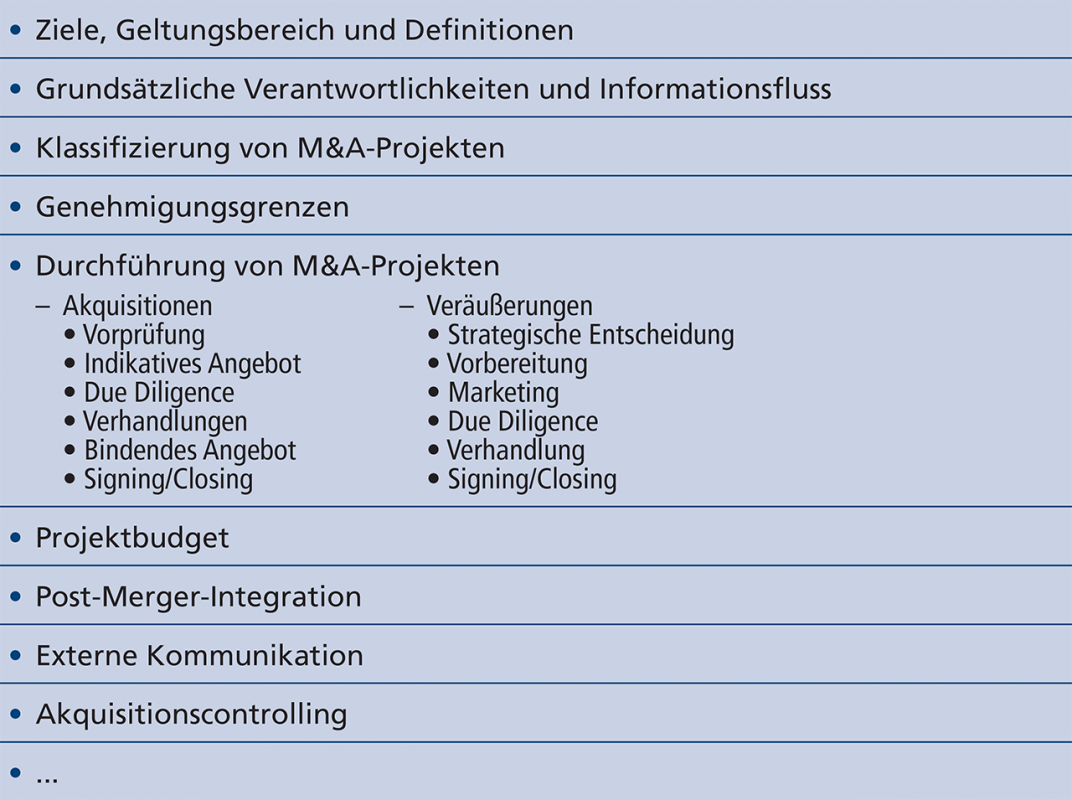 Grafik zur möglichen Gliederung einer M&A-Richtlinie